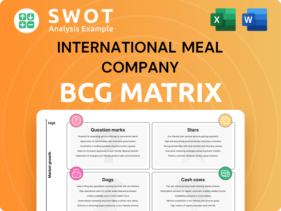 International Meal Company Boston Consulting Group Matrix