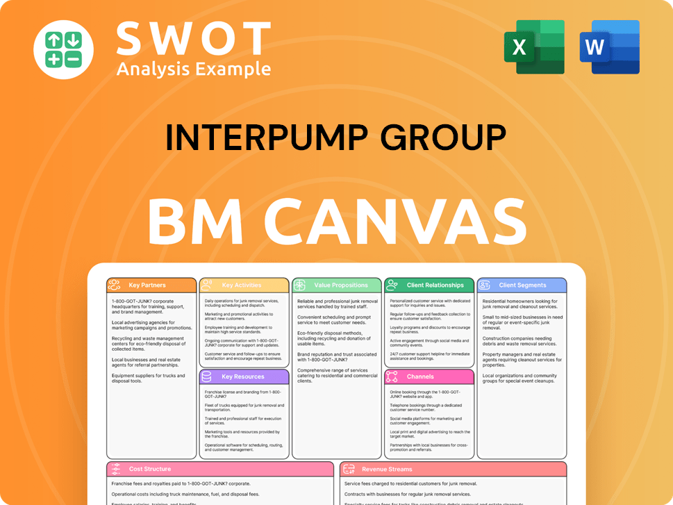 interpumpgroup-business-model-canvas