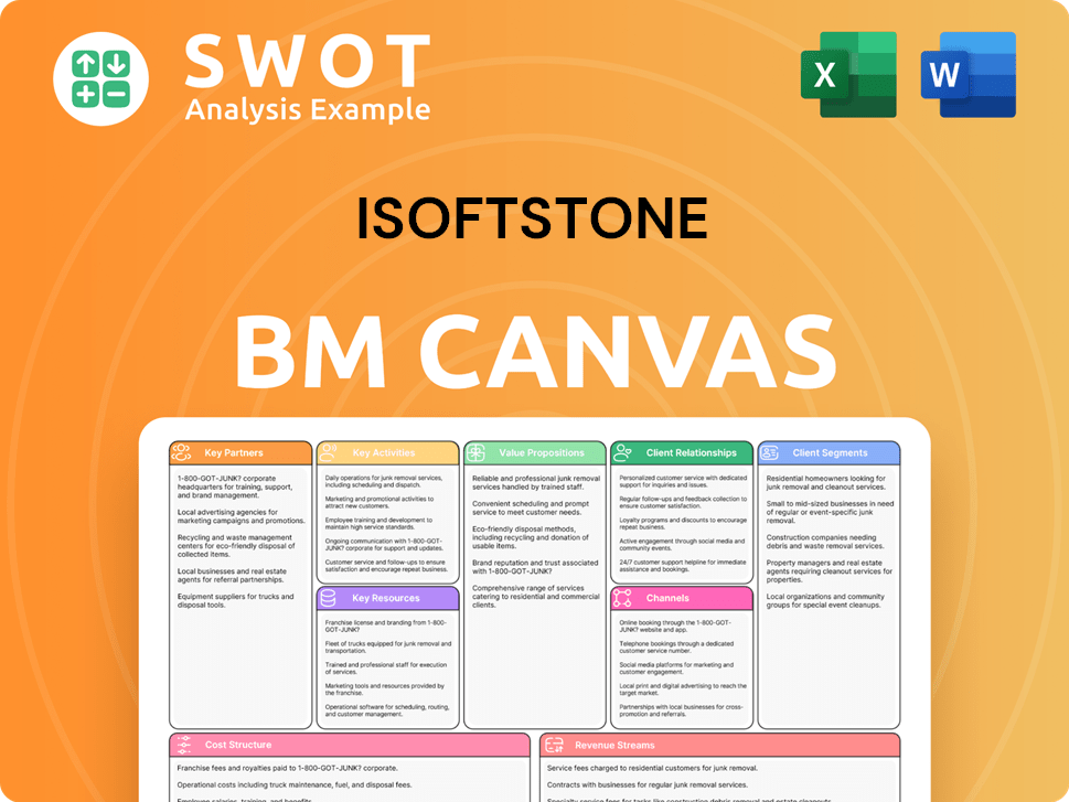 isoftstone-business-model-canvas