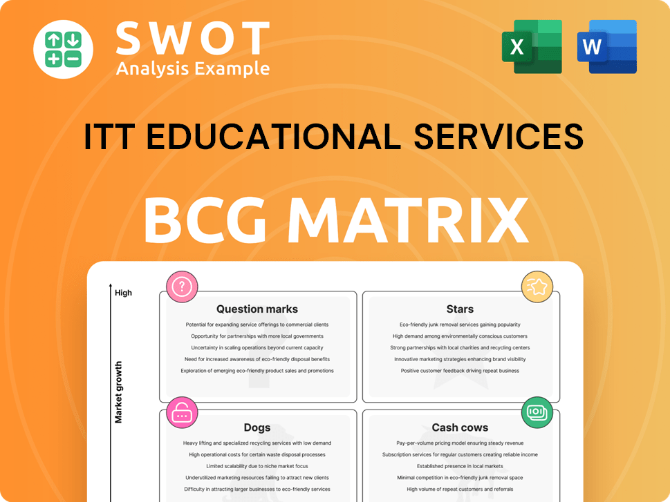 ITT Educational Services Boston Consulting Group Matrix
