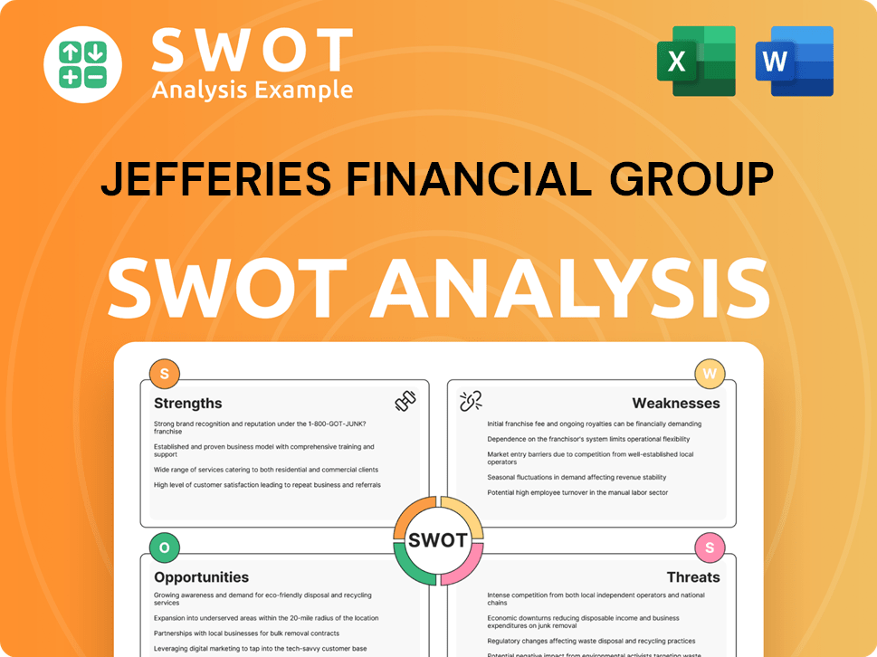 Jefferies Financial Group SWOT Analysis