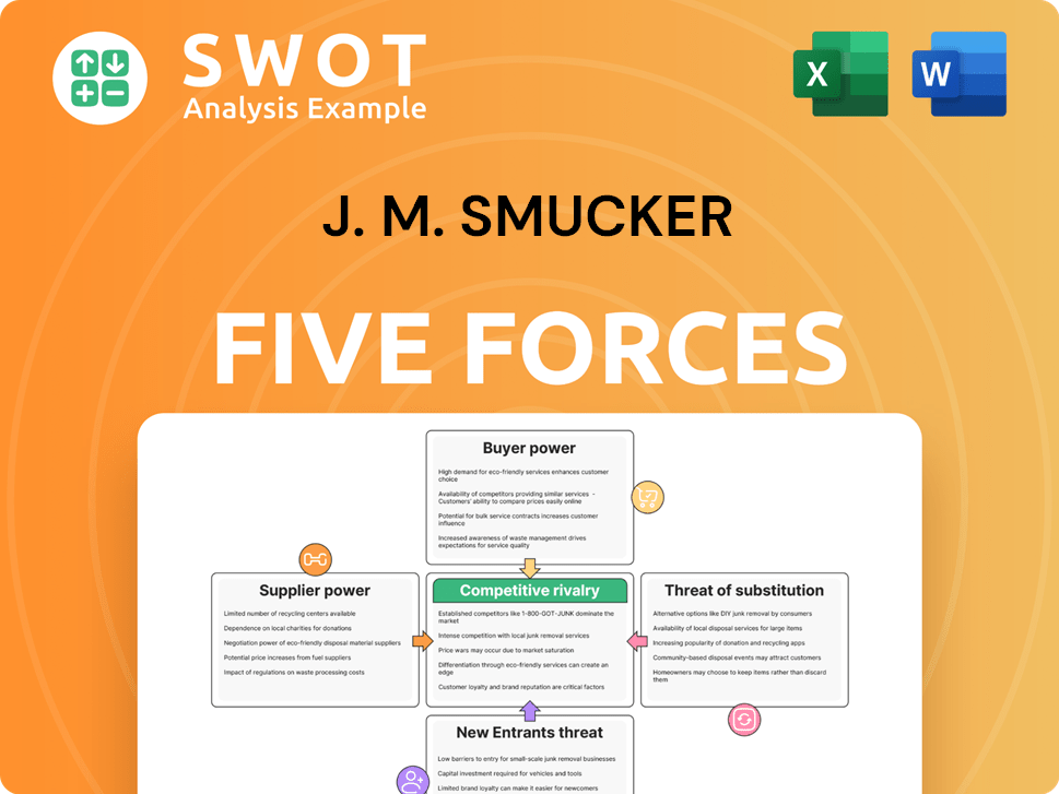 J. M. Smucker Porter's Five Forces Analysis