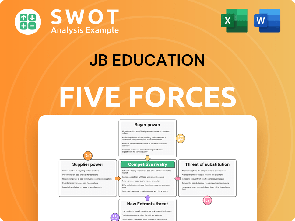 JB Education Porter's Five Forces Analysis