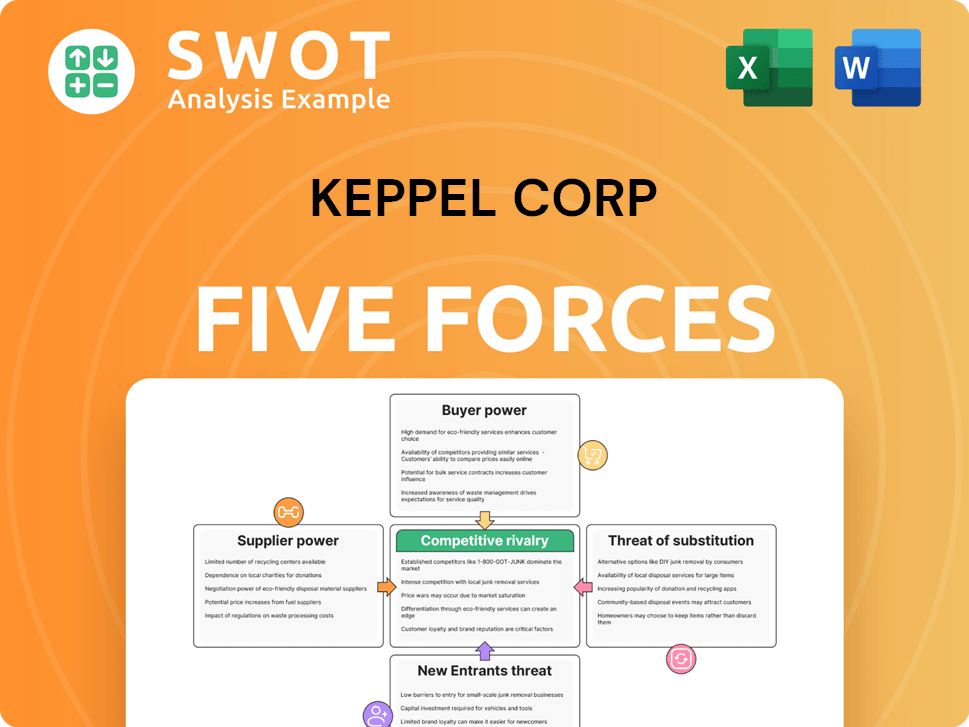 Keppel Corp Porter's Five Forces Analysis