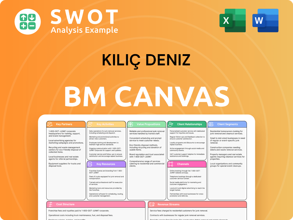 kilicholding-business-model-canvas
