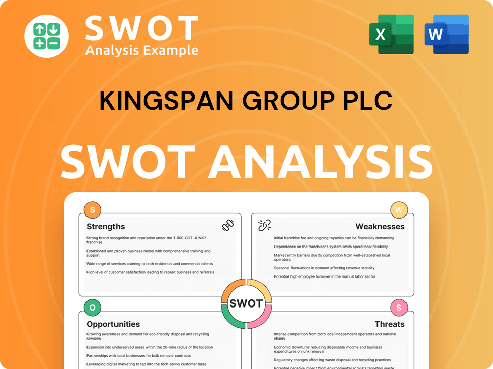 Kingspan Group PLC SWOT Analysis