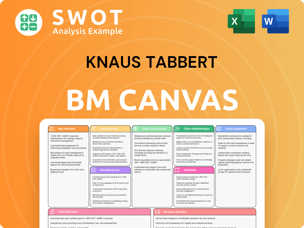 knaustabbert-business-model-canvas