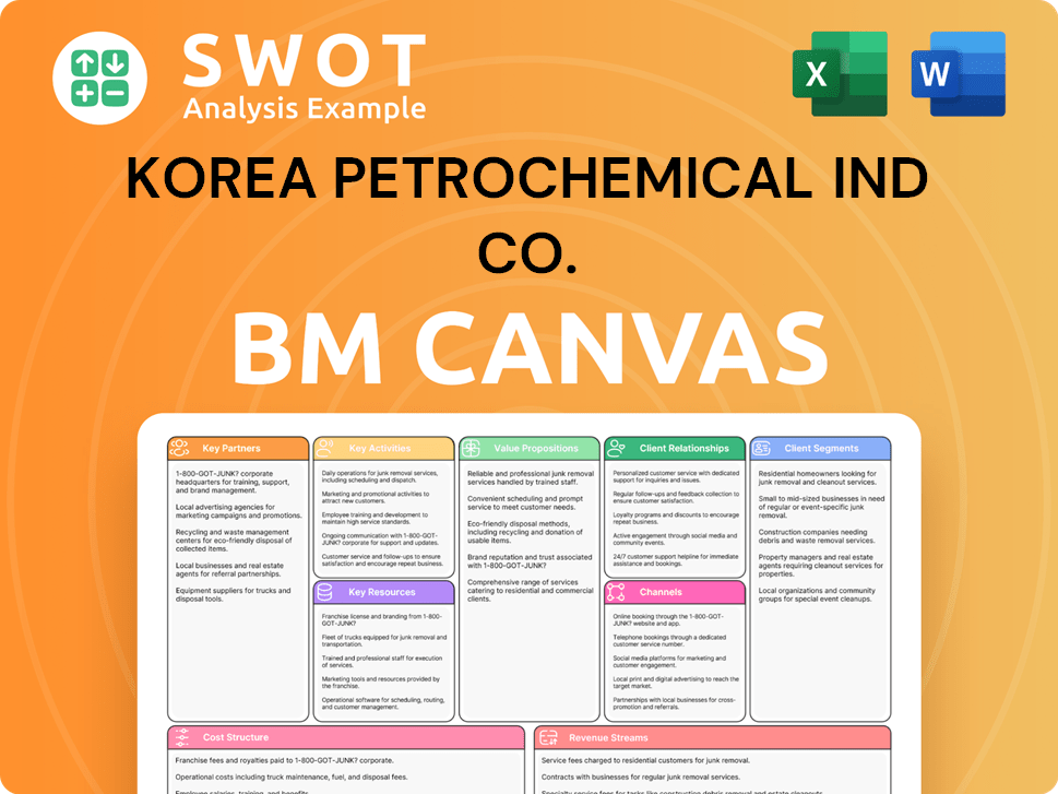 kpic-business-model-canvas