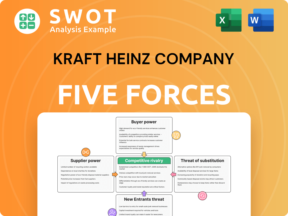 Kraft Heinz Company Porter's Five Forces Analysis