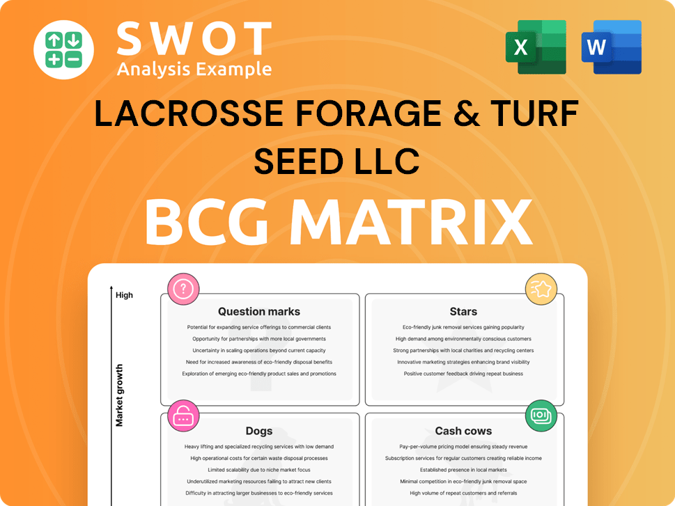 LaCrosse Forage & Turf Seed LLC Boston Consulting Group Matrix