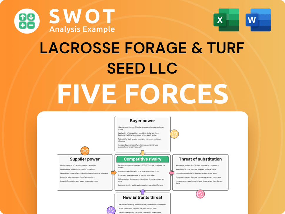 LaCrosse Forage & Turf Seed LLC Porter's Five Forces Analysis