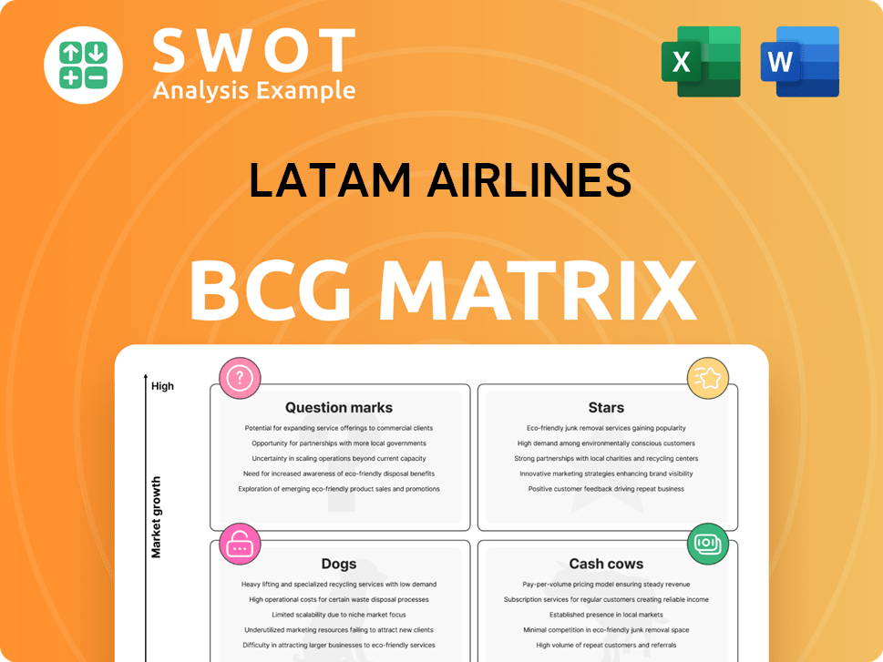 Latam Airlines Boston Consulting Group Matrix