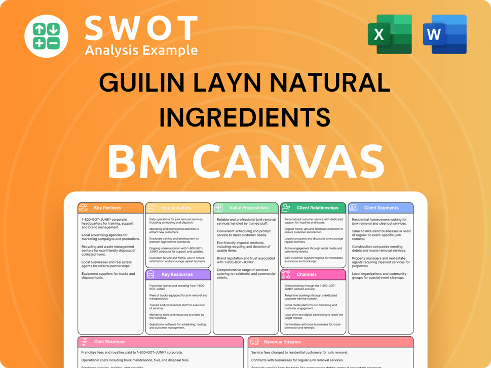 layncorp-business-model-canvas