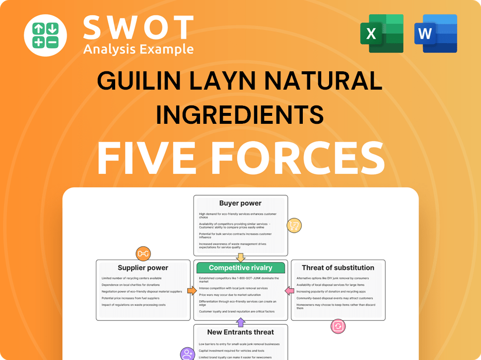 Guilin Layn Natural Ingredients Porter's Five Forces Analysis