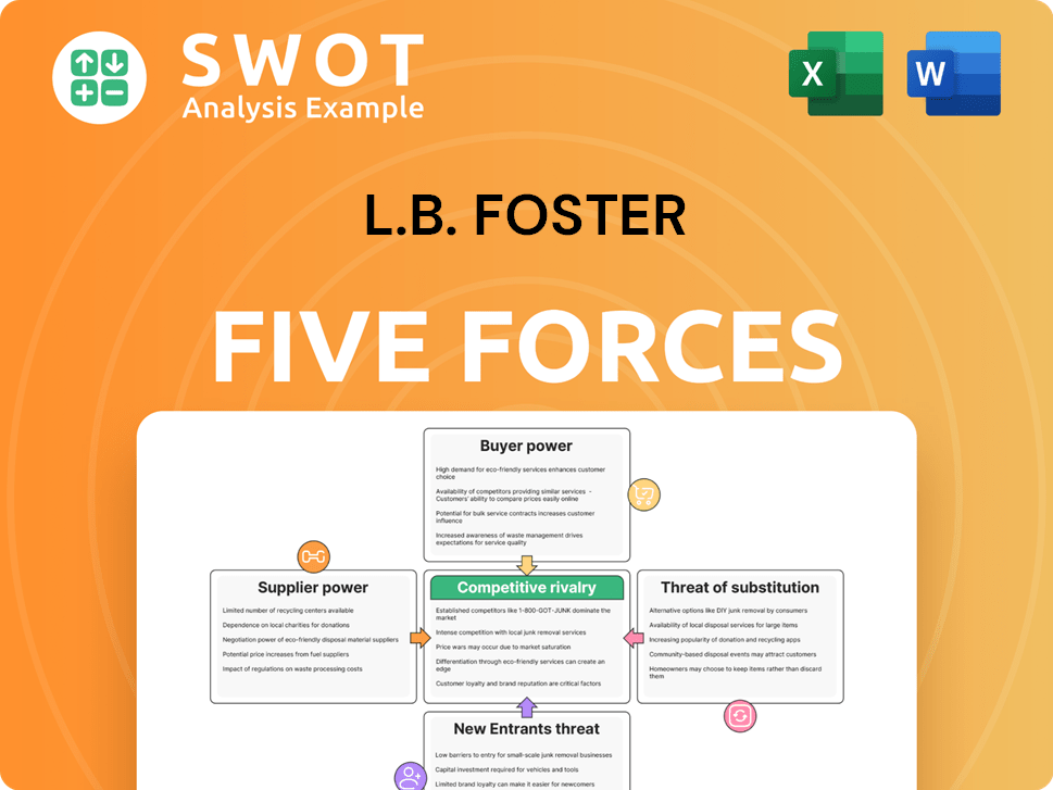 L.B. Foster Porter's Five Forces Analysis
