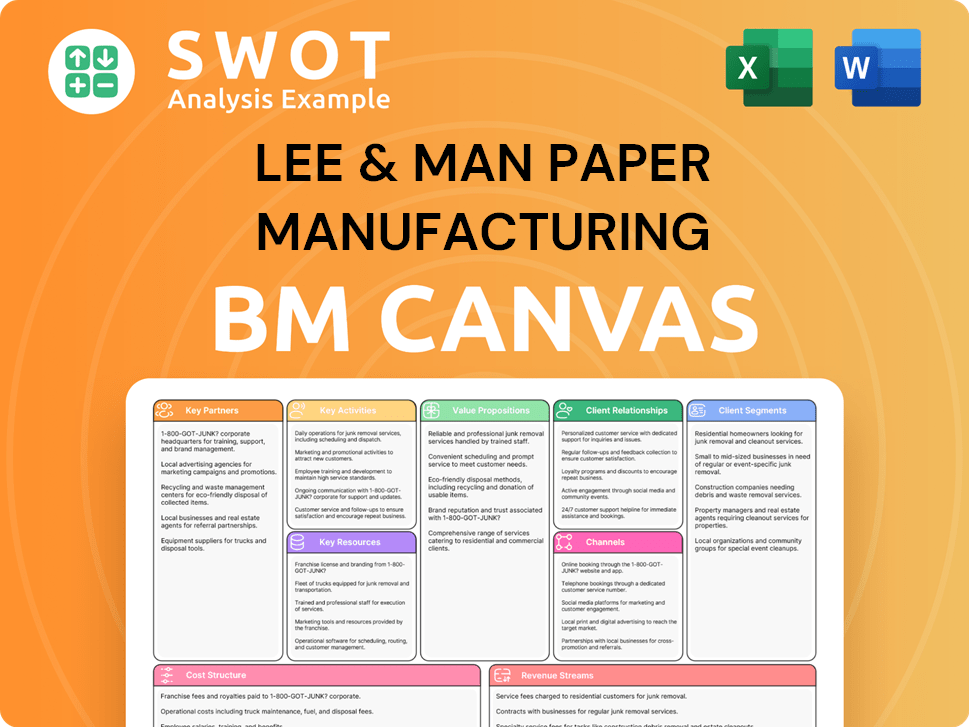leemanpaper-business-model-canvas