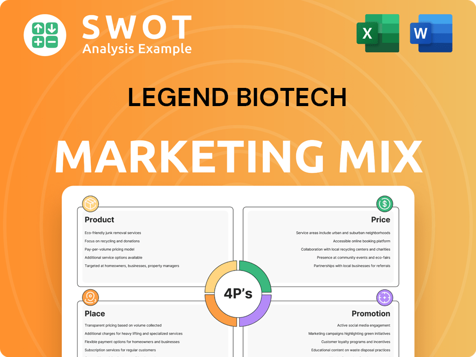 Legend Biotech Marketing Mix