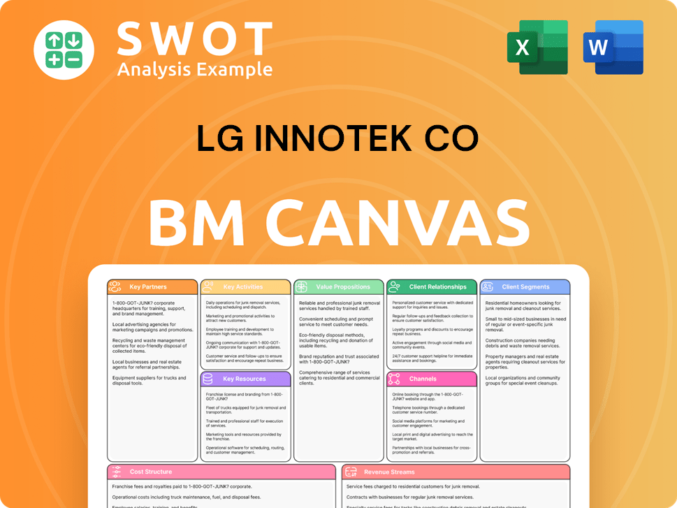 lginnotek-business-model-canvas