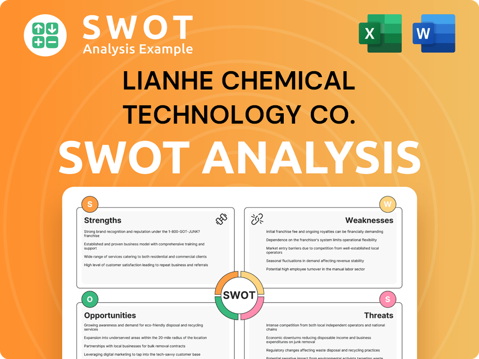 Lianhe Chemical Technology Co. SWOT Analysis