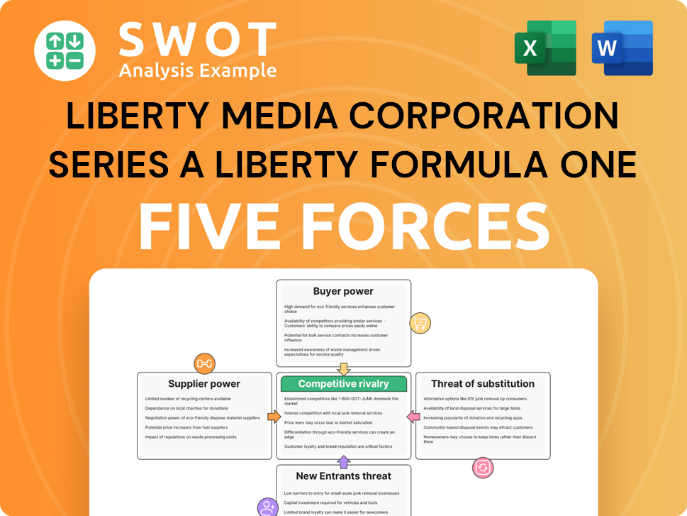 Liberty Media Corporation Series A Liberty Formula One Porter's Five Forces Analysis