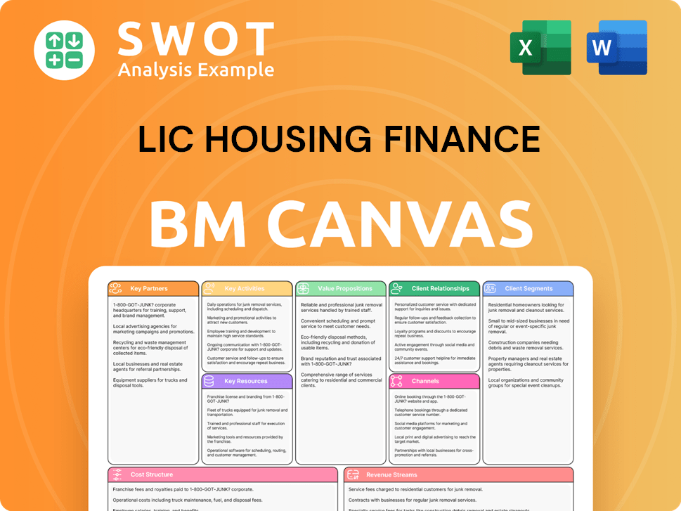 lichousing-business-model-canvas