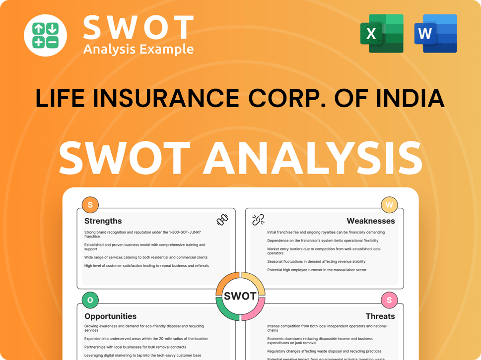 Life Insurance Corp. of India SWOT Analysis