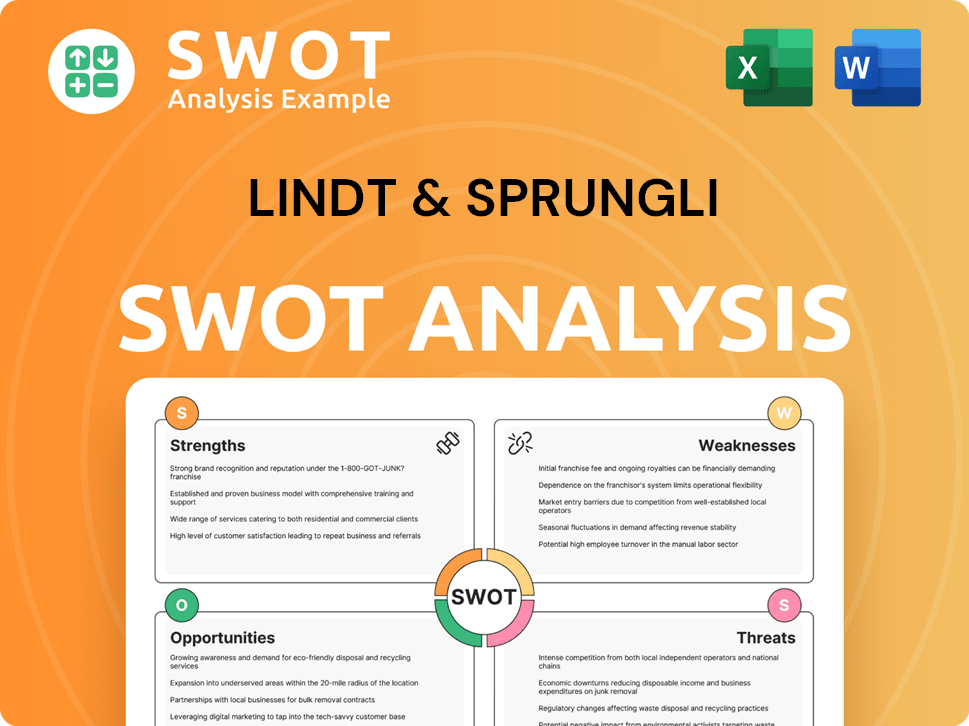 Lindt & Sprungli SWOT Analysis