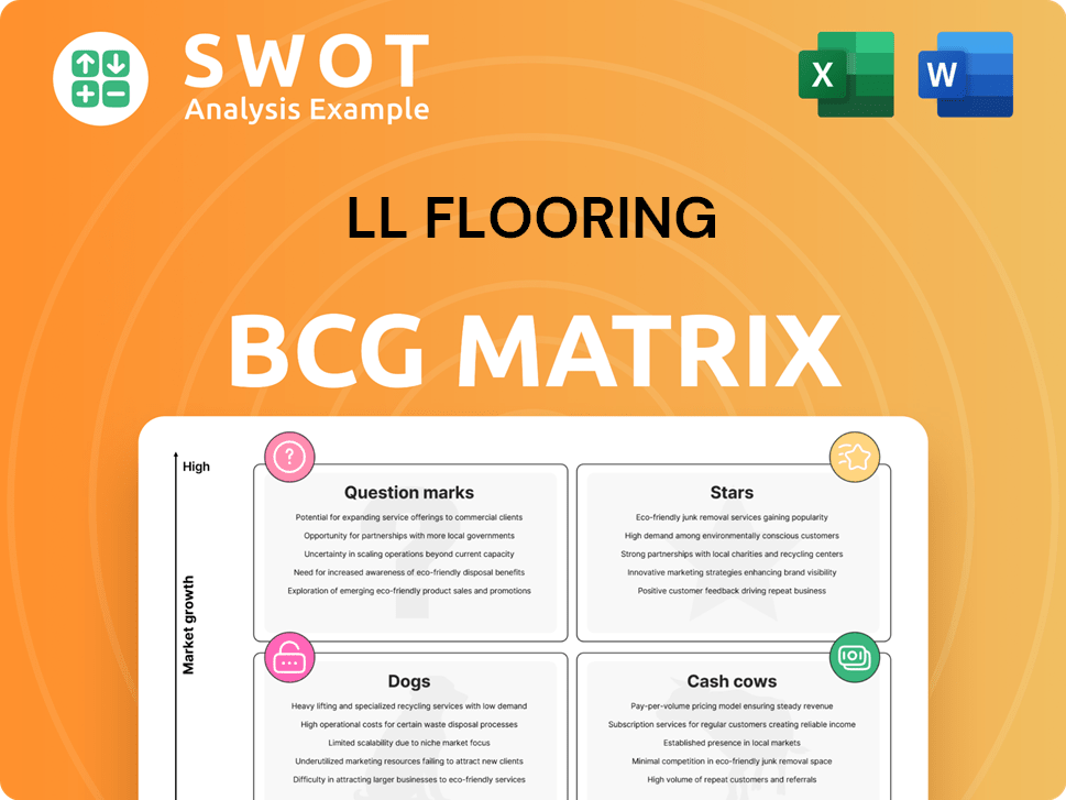 LL Flooring Boston Consulting Group Matrix