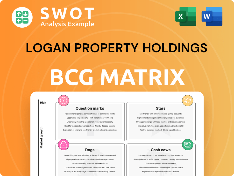 Logan Property Holdings Boston Consulting Group Matrix