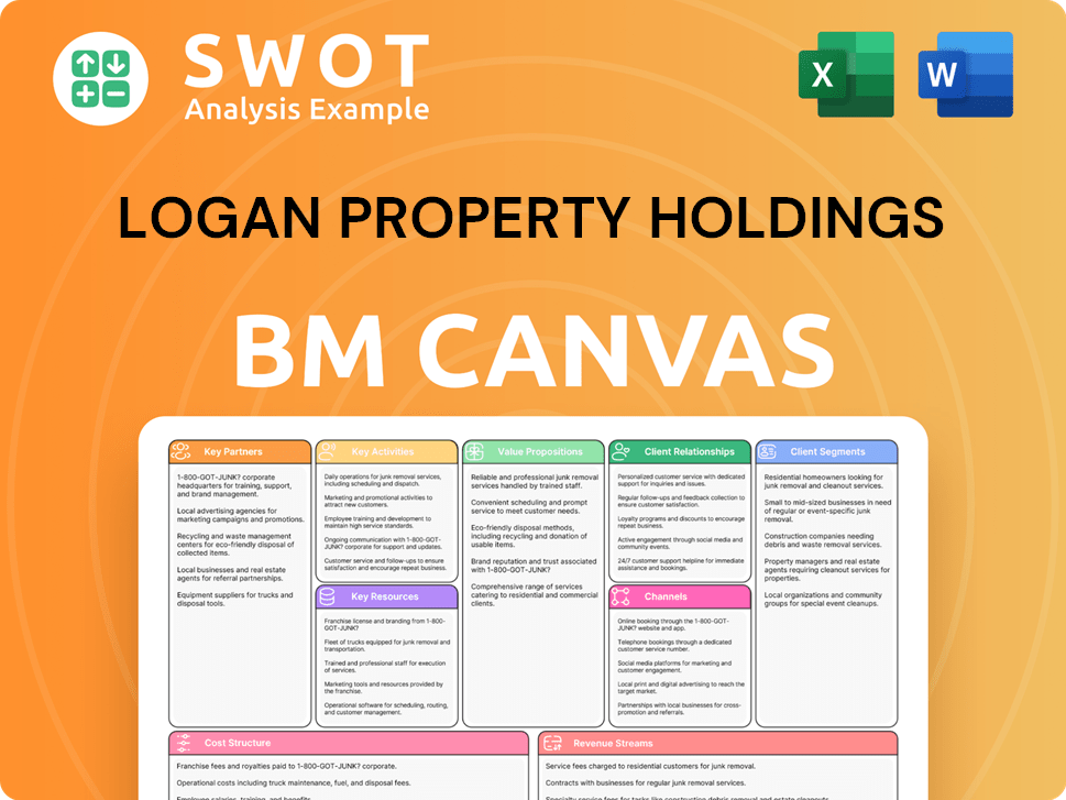 logangroup-business-model-canvas