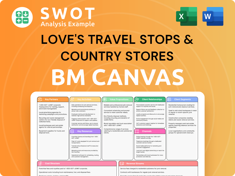 loves-business-model-canvas