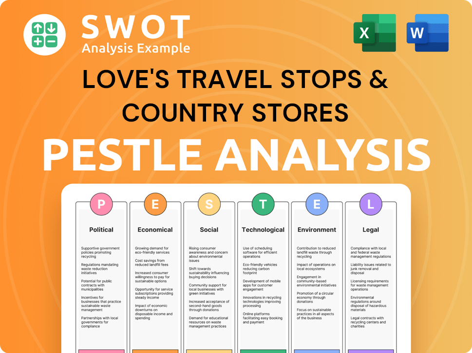 Love's Travel Stops & Country Stores PESTLE Analysis