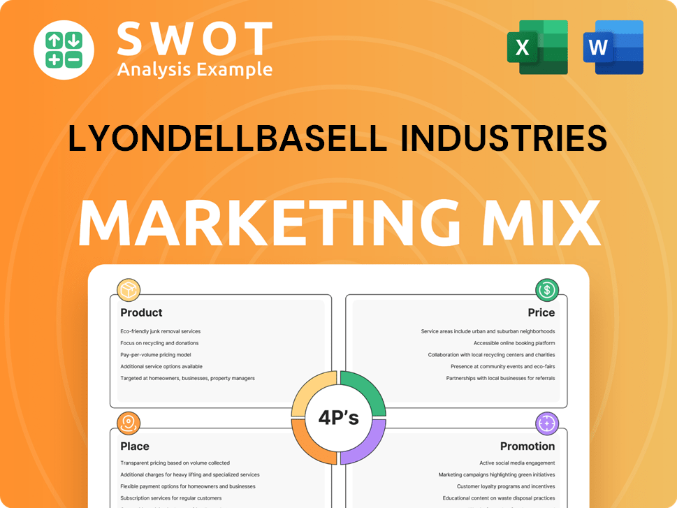LyondellBasell Industries Marketing Mix