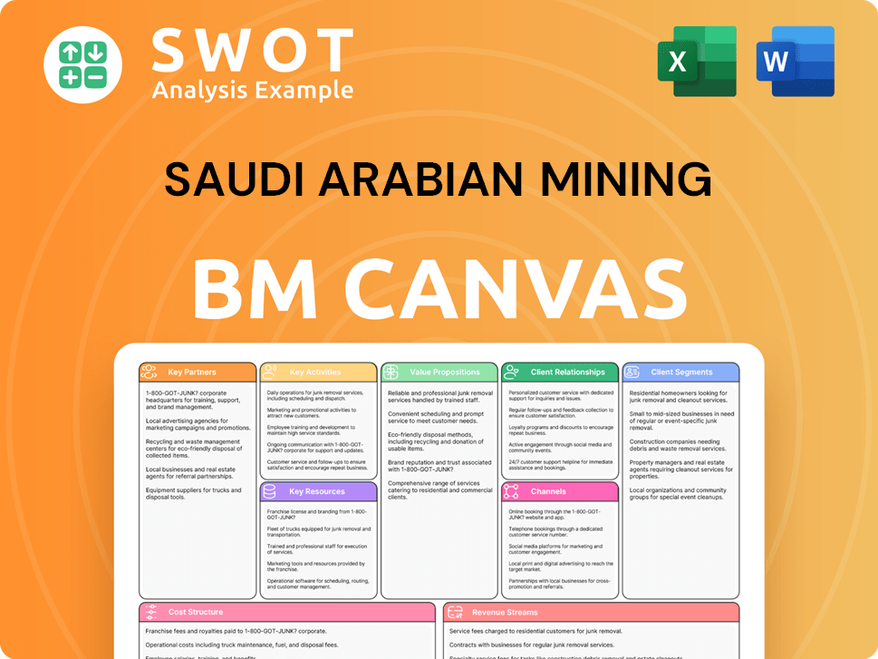 maaden-business-model-canvas