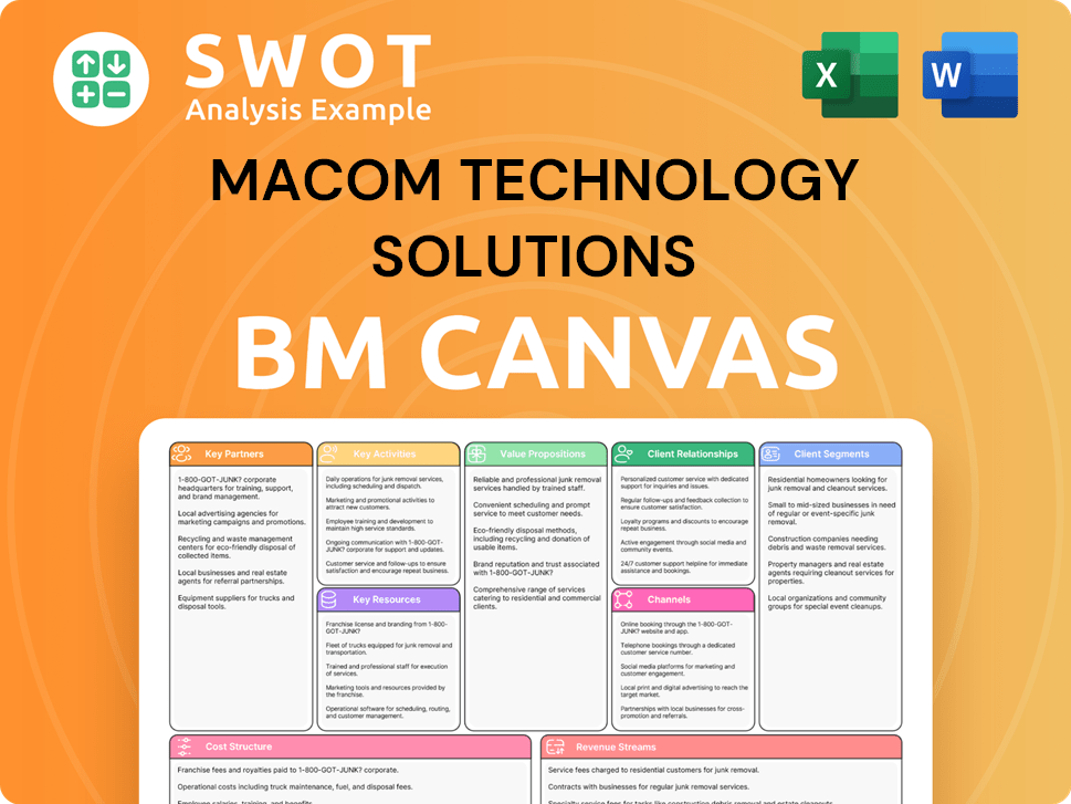 macom-business-model-canvas