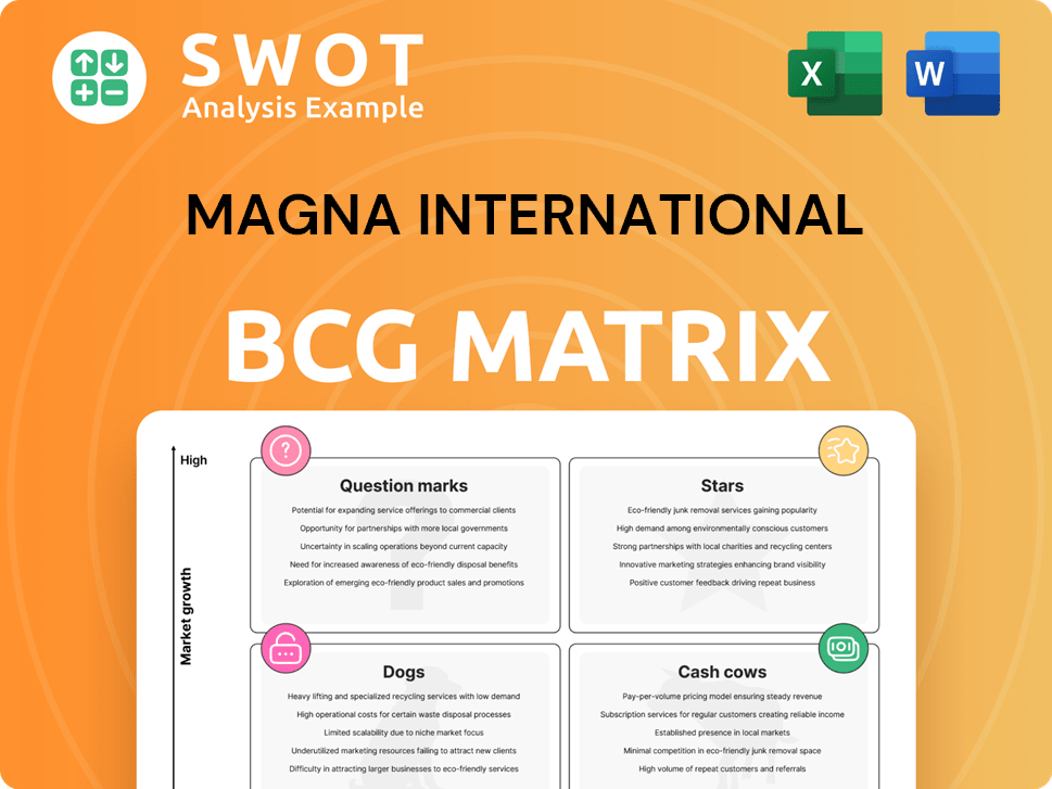 Magna International Boston Consulting Group Matrix