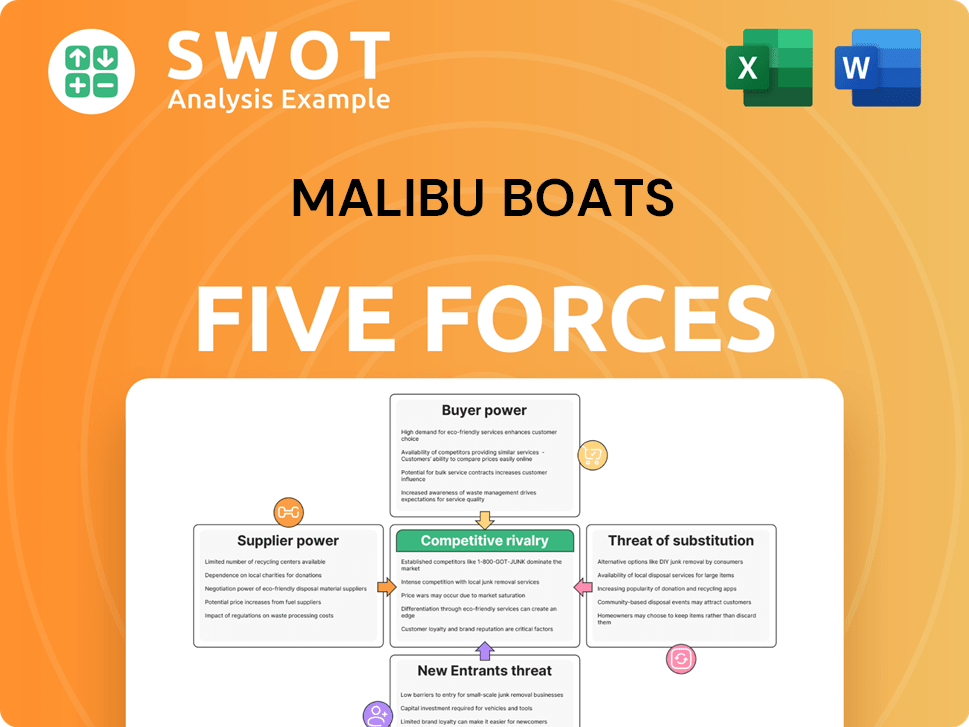 Malibu Boats Porter's Five Forces Analysis