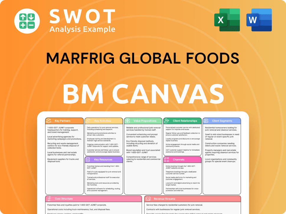 marfrig-business-model-canvas
