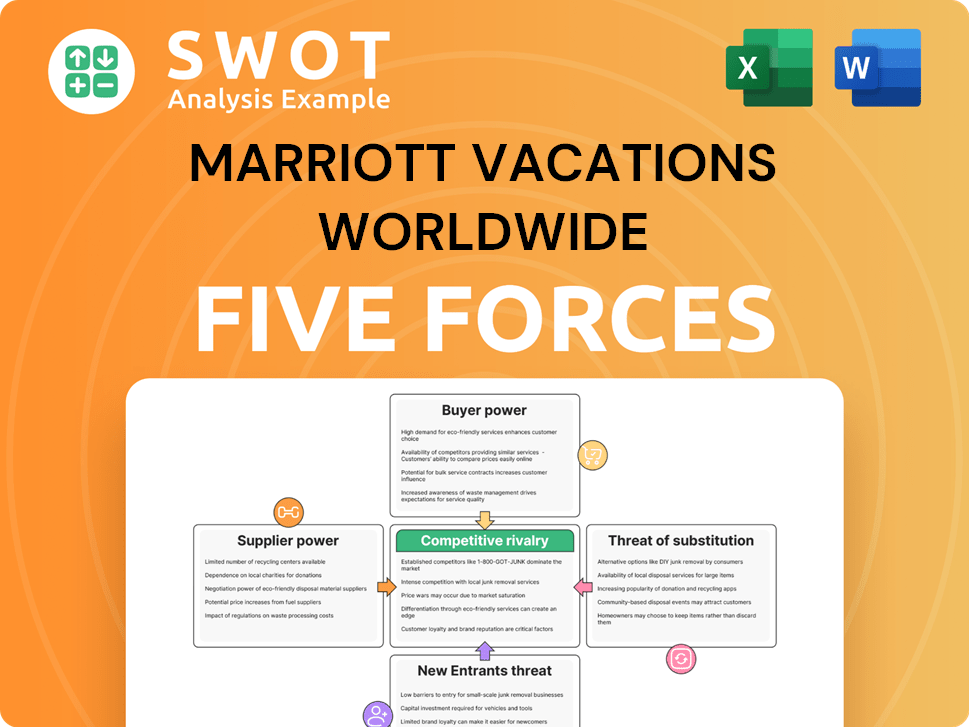 Marriott Vacations Worldwide Porter's Five Forces Analysis