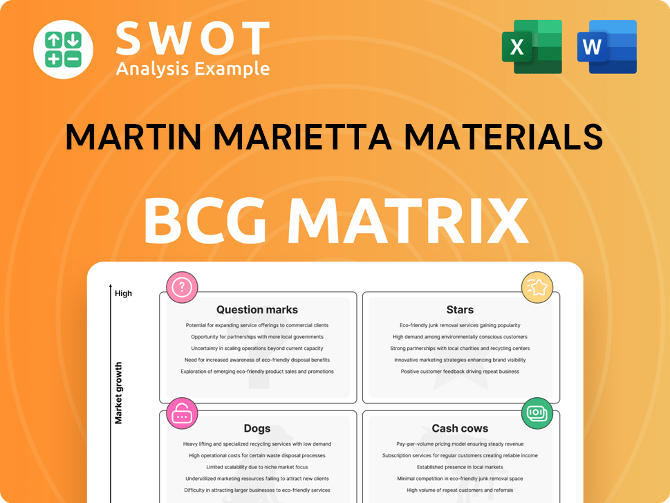 Martin Marietta Materials Boston Consulting Group Matrix