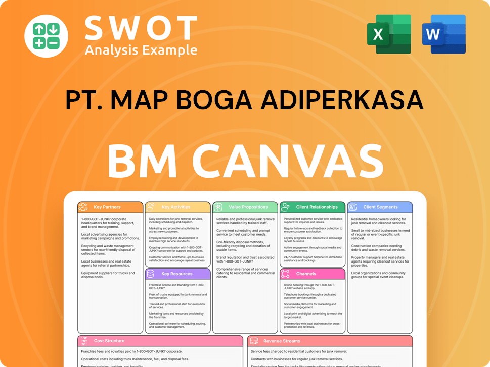 mbai-business-model-canvas