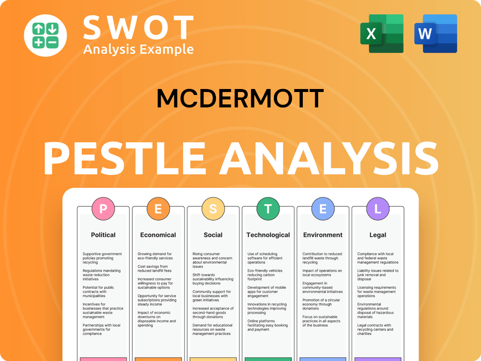 McDermott PESTLE Analysis