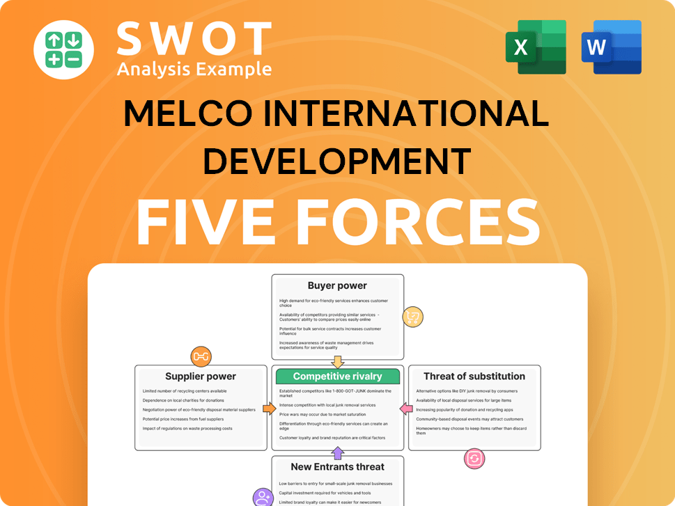 Melco International Development Porter's Five Forces Analysis