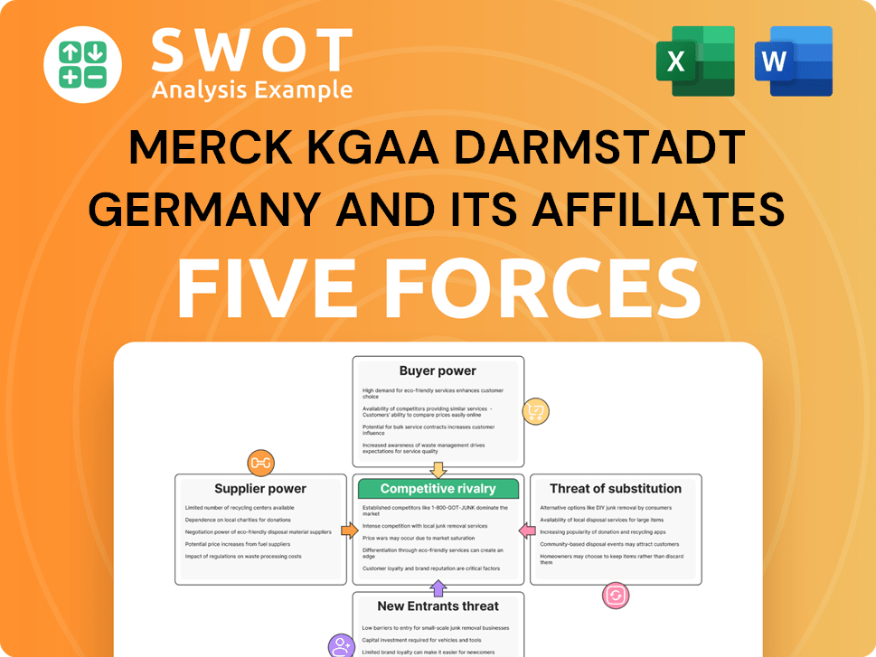 Merck KGaA Darmstadt Germany and its affiliates Porter's Five Forces Analysis