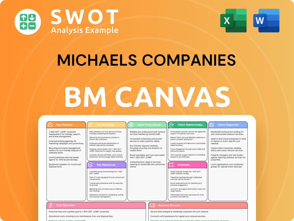 michaels-business-model-canvas