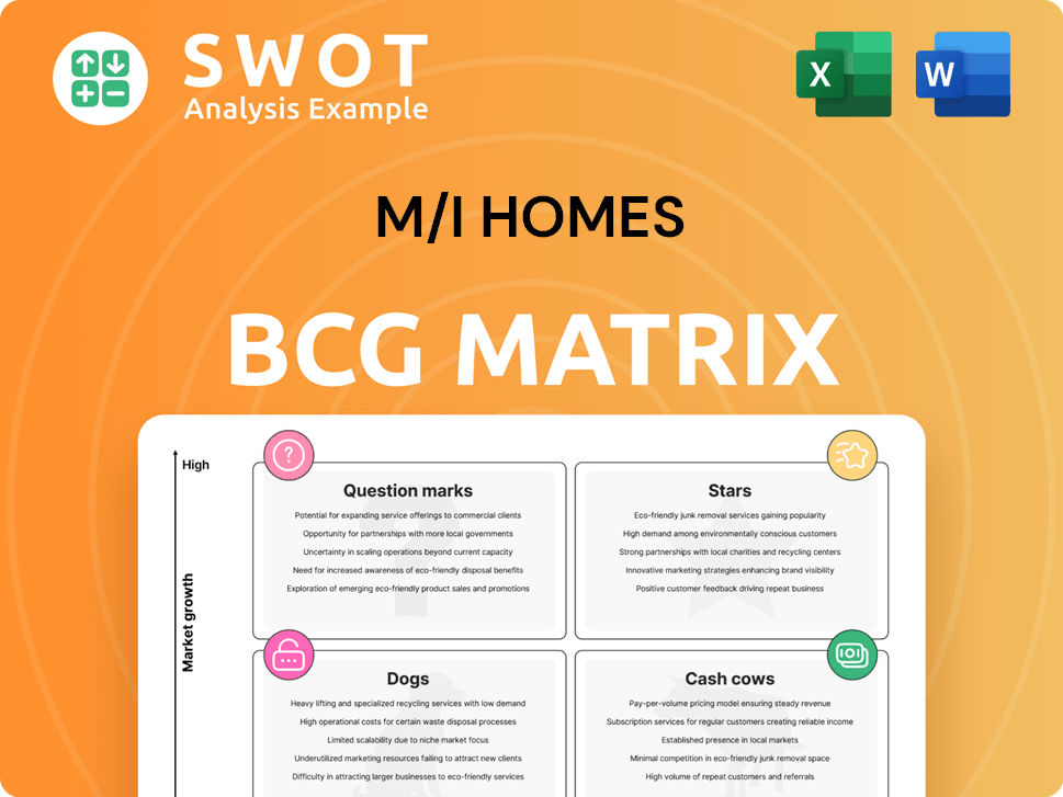 M/I Homes Boston Consulting Group Matrix