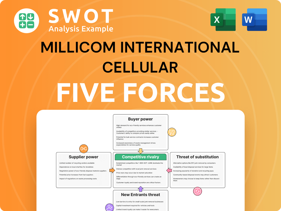 Millicom International Cellular Porter's Five Forces Analysis