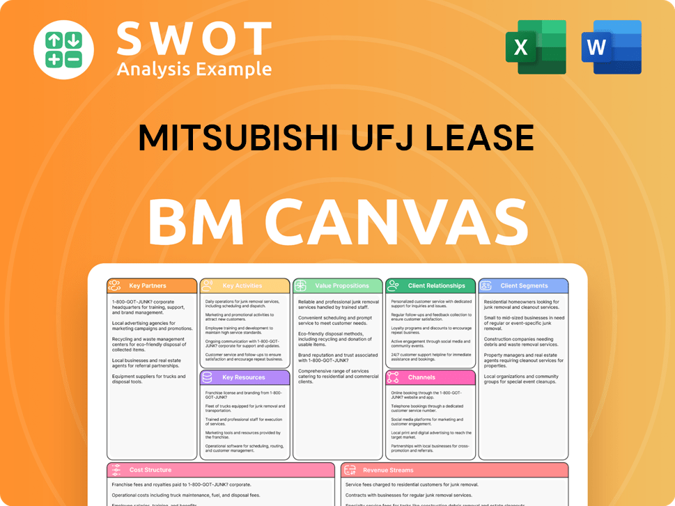 mitsubishi-ufj-lease-business-model-canvas