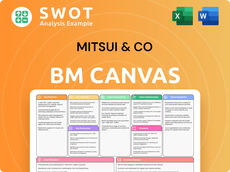 mitsui-business-model-canvas
