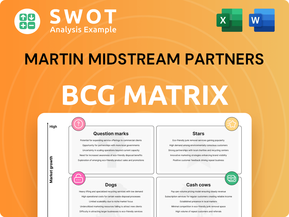 Martin Midstream Partners Boston Consulting Group Matrix